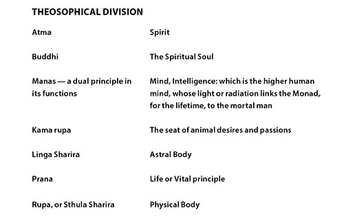 Theosophy How to prove Theosophy 3