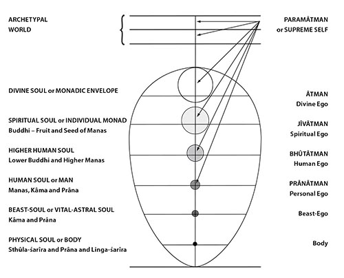 Theosophy How to prove Theosophy 4