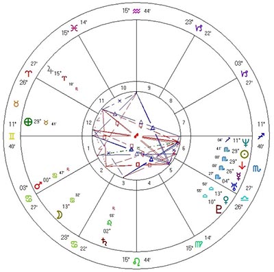 Theosophy Esoteric 5 etc