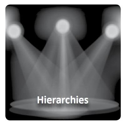Theosophy Hierarchies 2