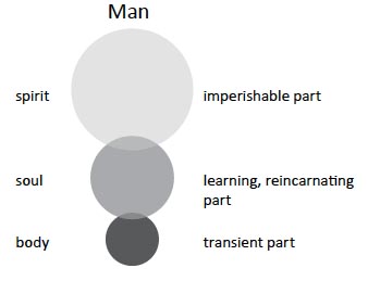Theosophy The seven Jewels of Wisdom 2