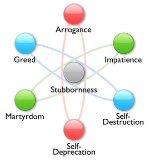 The Society A 3